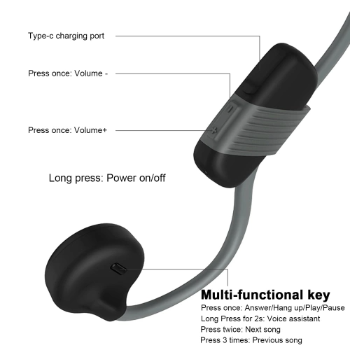 Cynaps Bone Conduction Headset: Listen to Music and Calls using Vibration
