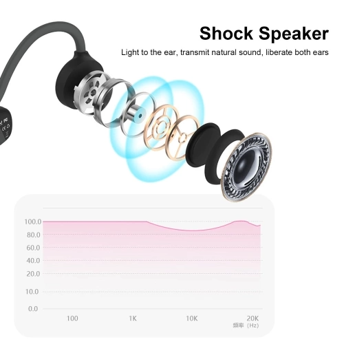 Cynaps Bone Conduction Headset: Listen to Music and Calls using Vibration